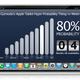 Illustration for article titled Apple Tablet Probability Meter: 80% Chance, 4 Months Away